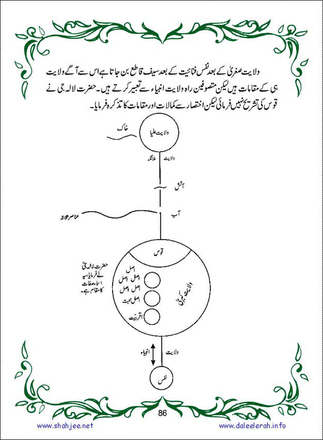 sanable_noor_Page_087