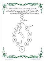 sanable_noor_Page_088